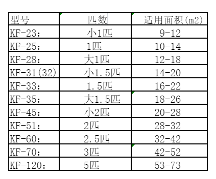 秦皇岛市空调维修