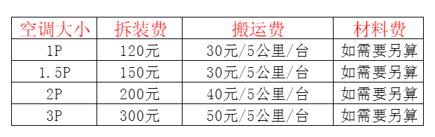 秦皇岛市空调移机及费用电话在哪里找